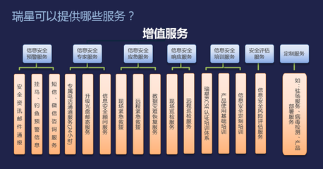 始于产品 忠于服务——瑞星以信息咨询为核心，守护用户安全